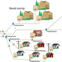 Волоконно-оптические линии связи